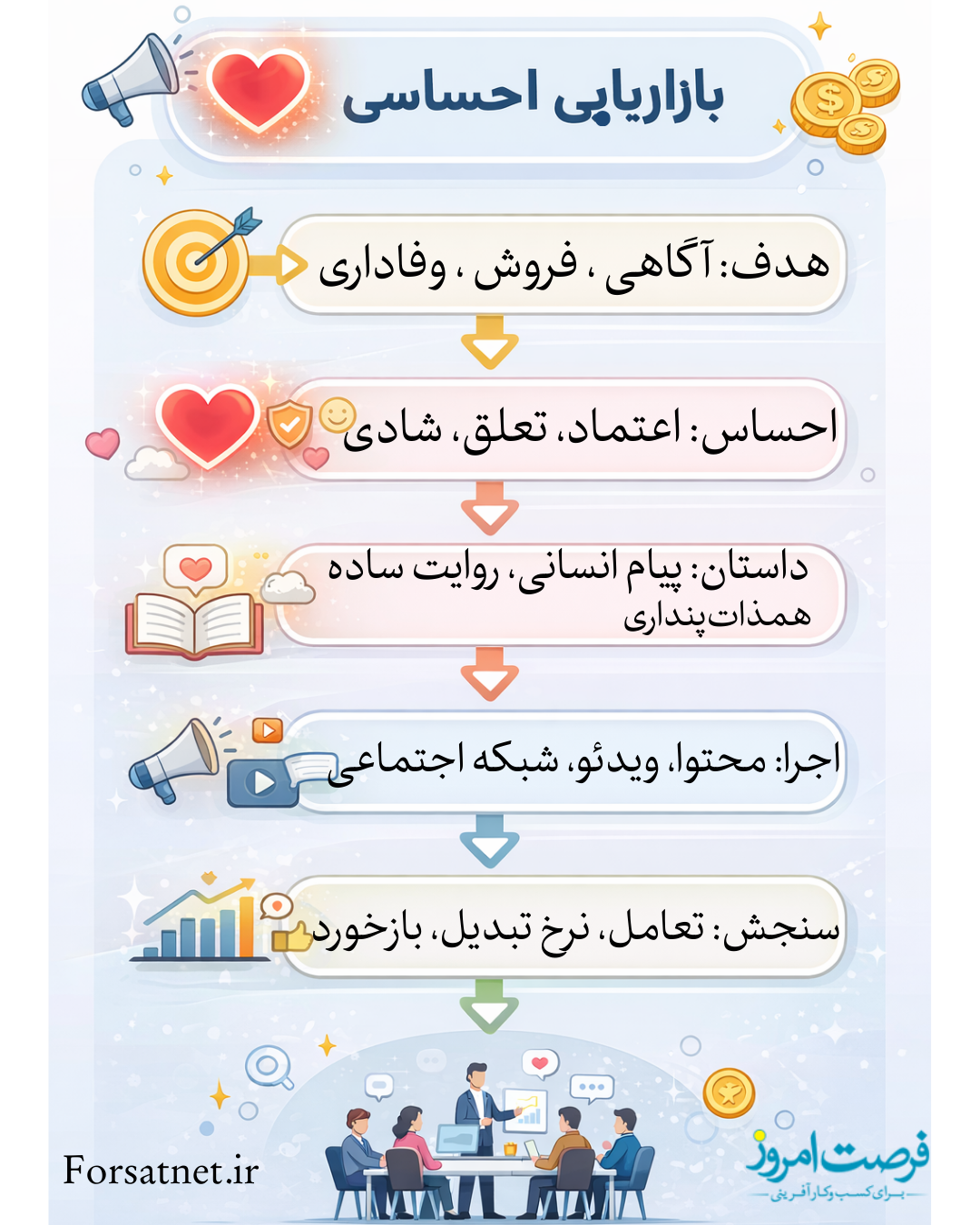 اینفوگرافی بازاریابی احساسی